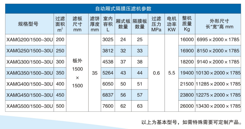 水洗濾板全自動(dòng)壓濾機