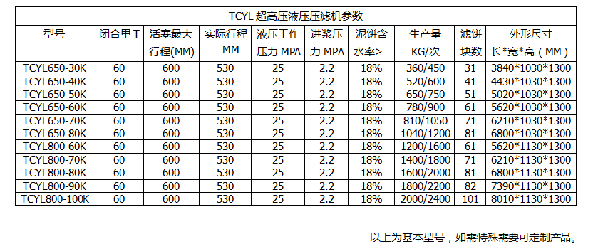 咸陽(yáng)壓濾機