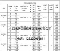 板框壓濾機的技術(shù)參數