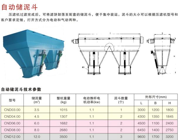 儲泥斗技術(shù)參數